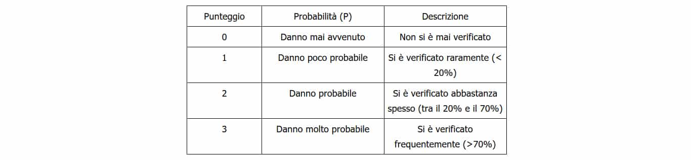 haccp analisi CCP
