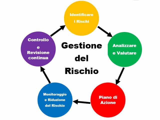 consulenza sicurezza sul lavoro consulente