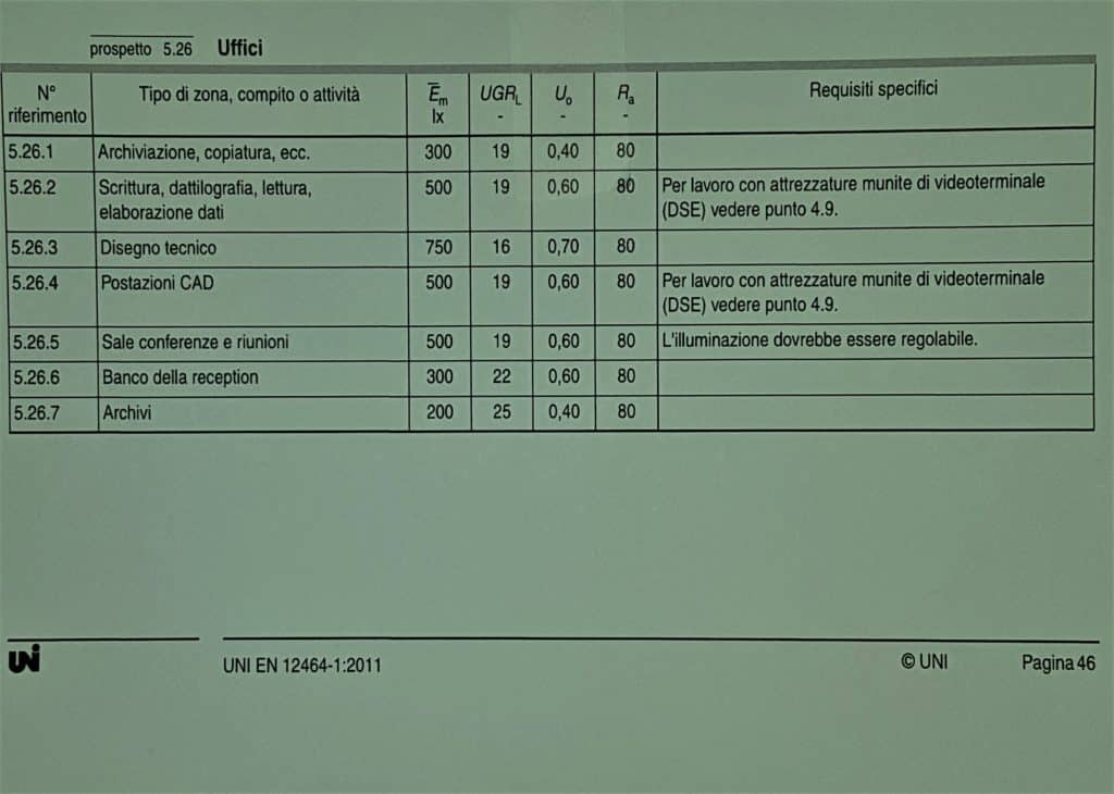 illuminazione ufficio uni en 12464-1