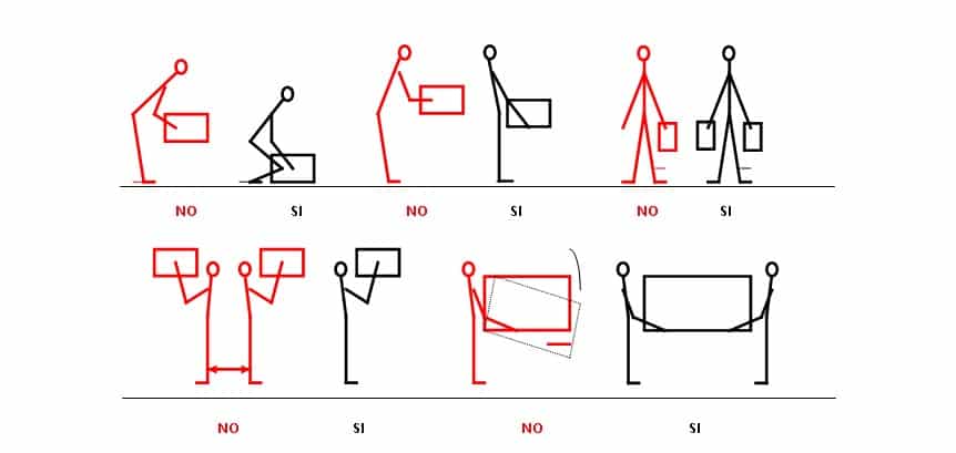 movimentazione manuale dei carichi tabella mmc OCRA -NIOSH