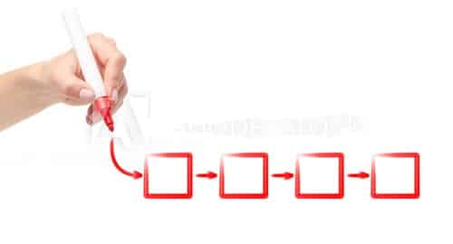 diagramma di flusso haccp