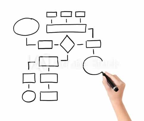 diagramma di flusso haccp diagrammi