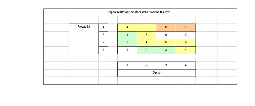 valutazione rischio