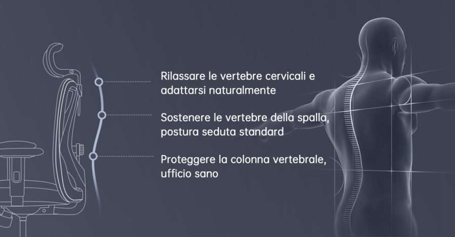 migliore sedia ergonomica per ufficio